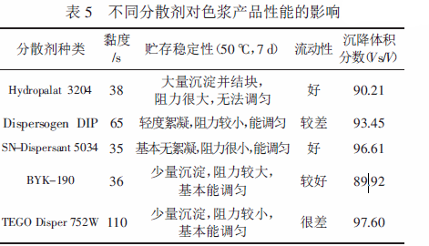 涂料潤濕分散劑,迪高分散劑,三升貿(mào)易,油墨分散劑,<a href='http://www.e354.com' class='keys' title='點(diǎn)擊查看關(guān)于涂料助劑的相關(guān)信息' target='_blank'>涂料助劑</a>,顏料分散劑