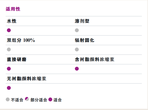 贏創(chuàng)（原空氣化學）ZETASPERSE&reg; 179潤濕分散劑