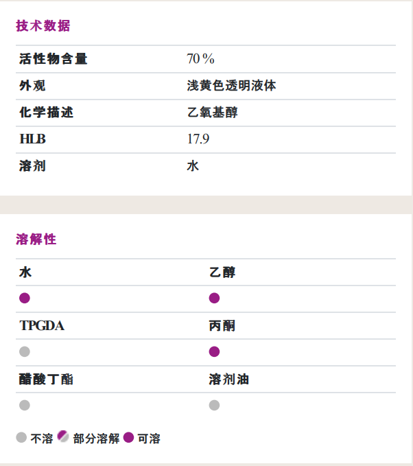 贏創(chuàng)（原空氣化學）ZETASPERSE&reg; 179潤濕<a href='http://www.e354.com/product/product-0001,0011,0020.shtml' class='keys' title='點擊查看關于分散劑的相關信息' target='_blank'>分散劑</a>