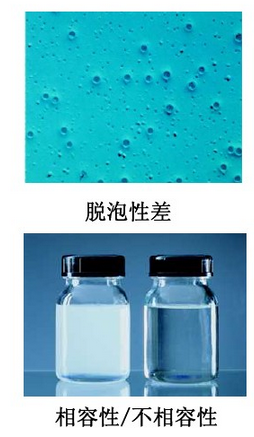 消泡劑，脫泡劑，迪高消泡劑，迪高脫泡劑