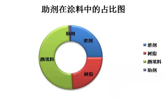 涂料原材料,迪高助劑,<a href='http://www.e354.com' class='keys' title='點(diǎn)擊查看關(guān)于涂料助劑的相關(guān)信息' target='_blank'>涂料助劑</a>,色精,色漿,羥乙基纖維素,<a href='/product/product-0001,0013.shtml' class='keys' title='點(diǎn)擊查看關(guān)于水性聚氨酯的相關(guān)信息' target='_blank'>水性聚氨酯</a>