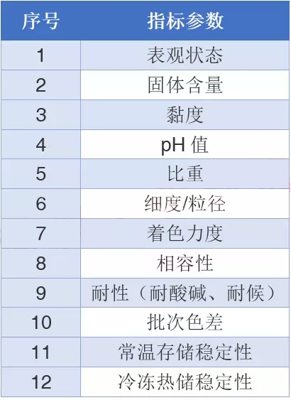 水性色漿，色漿，涂料色漿