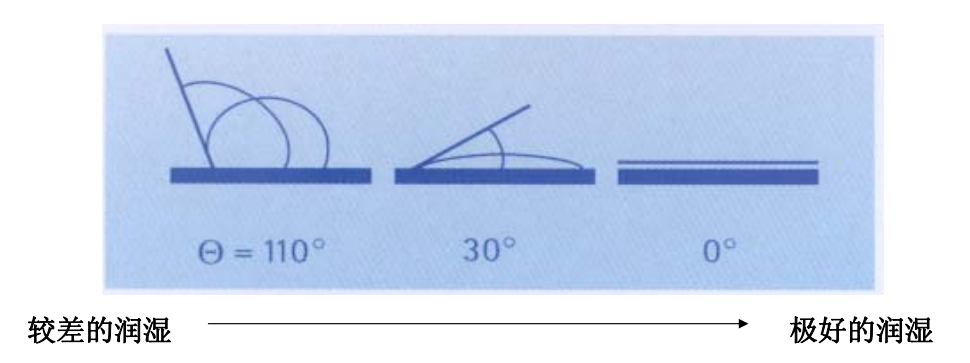 基材<a href='http://www.e354.com/product/product-0001,0011,0018.shtml' class='keys' title='點(diǎn)擊查看關(guān)于潤(rùn)濕劑的相關(guān)信息' target='_blank'>潤(rùn)濕劑</a>