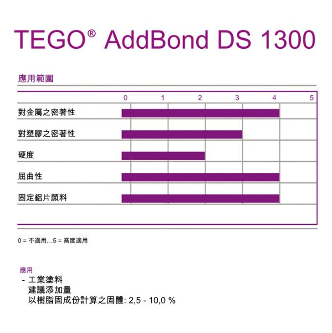 德國迪高AddBond DS1300附著力促進(jìn)劑（水性）